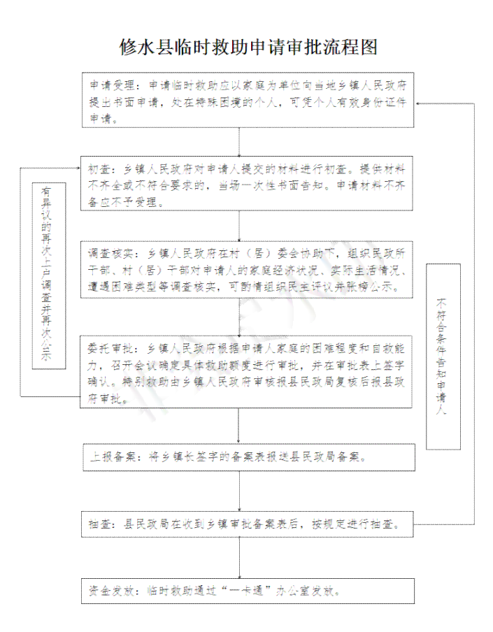 放心借期还款政策详细解析及申请流程，让您充分了解如何操作