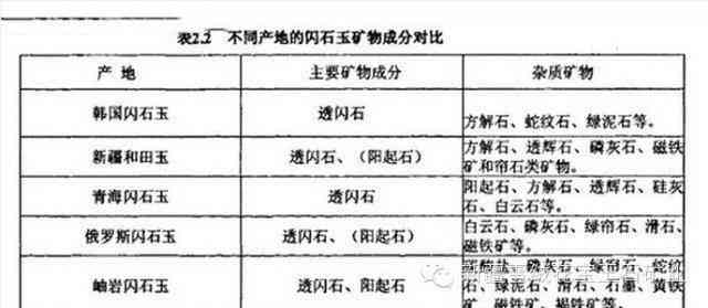 和田玉制作工艺与材料详解：全配方表及最新研究发现