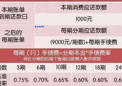 信用卡逾期六天一万块，是否可以分期还款？如何操作？