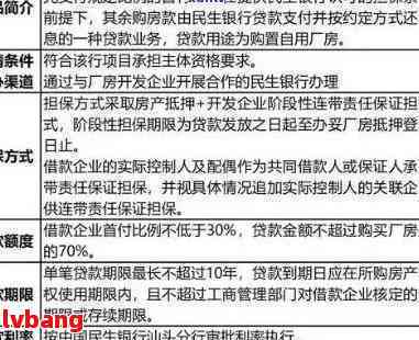 逾期的民贷款：解决策略和应对方法