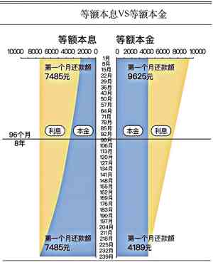 等额本息还款方式下，如何将贷款提前分两次偿还？