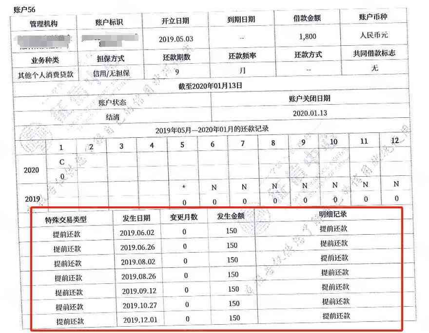 逾期消除时间及恢复策略