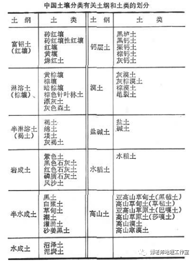 探究普洱茶生长的土特性及其适宜条件