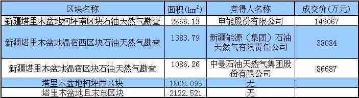 新疆和田玉矿招标信息公示：最新公告