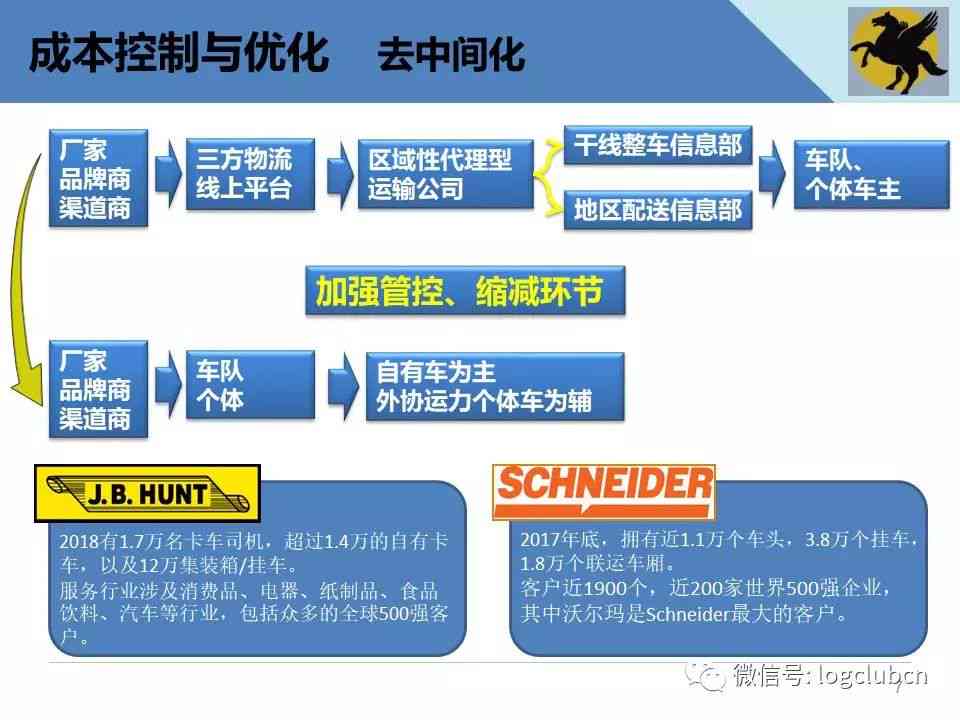 从中国运送普洱茶至，运输成本和相关费用是如何计算的？