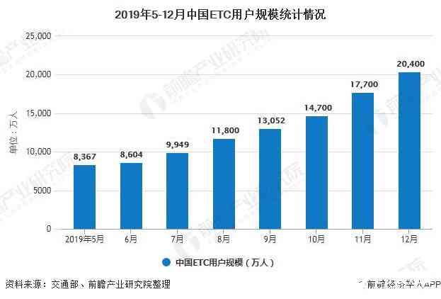 从中国运送普洱茶至，运输成本和相关费用是如何计算的？