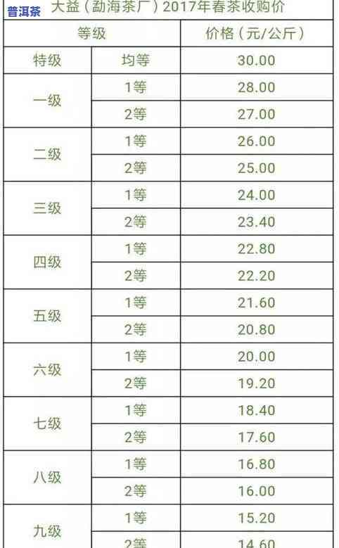 普洱茶能寄到吗多少钱