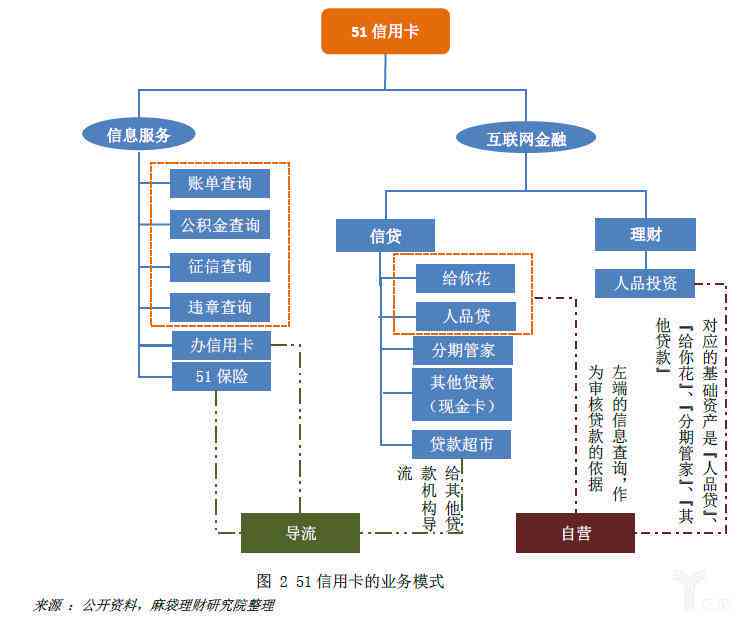 信用卡还不上可以找银监会帮忙吗