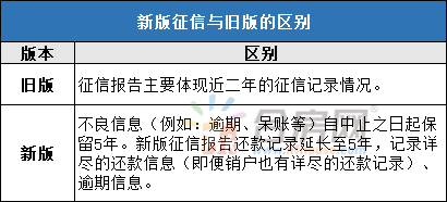 逾期1天后恢复信用的具体时间及影响因素全解析