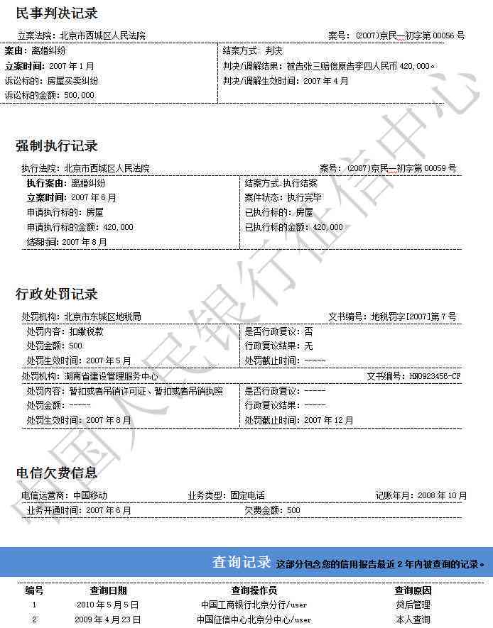 逾期1天后恢复信用的具体时间及影响因素全解析