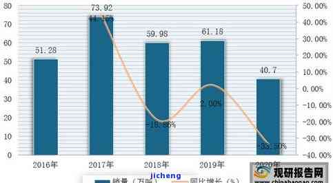 全面解析黑龙江桫椤玉产业现状及发展趋势：从资源分布、市场规模到行业挑战