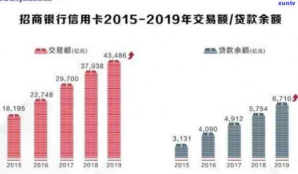 目前中国逾期最新状况：人数多吗？2020年最新数据揭示。