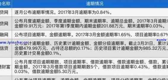 目前中国逾期最新状况：人数多吗？2020年最新数据揭示。