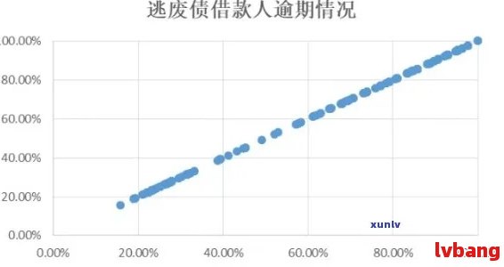 XXXX年中国逾期人数激增：原因分析、应对措与展望