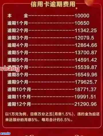 信用卡提现利息计算方法全面解析：逾期、正常还款及不同银行政策对比