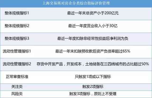 光速贷款：快速到账的具体时间与流程探讨