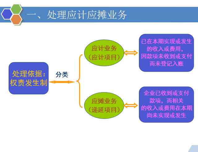 光速贷款：快速到账的具体时间与流程探讨