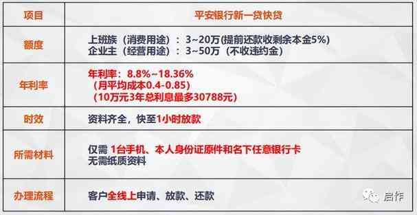 全面了解光速贷：利率、额度、申请流程、优劣势分析及注意事项