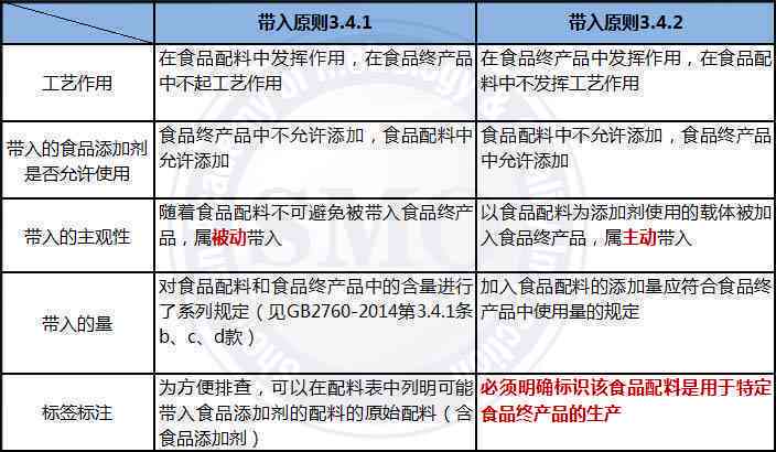 光速贷还款宽限期