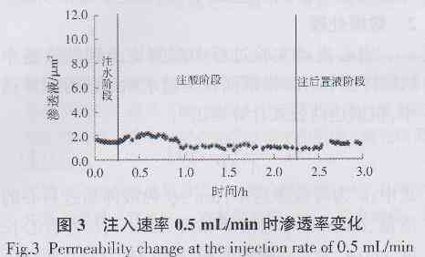 和田玉的糖化作用及其对芥末糖的影响：一项详尽的实验研究