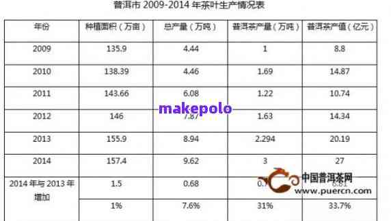 普洱茶价值提升策略与实践：全面解析如何提高普洱茶的品质与市场地位