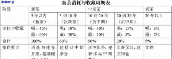 探究普洱茶价值的提升途径：从选购到品鉴全方位解析