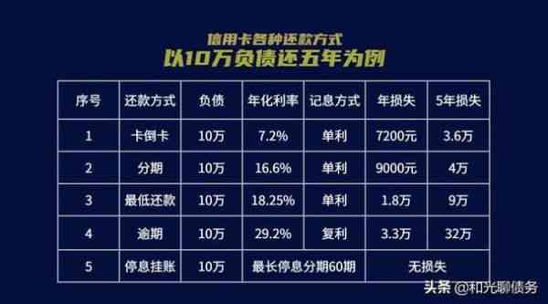 为什么信用卡还款已经全部还掉，但是还有循环利息？