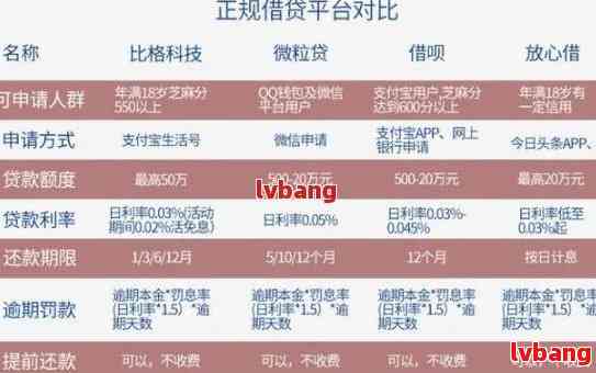 白条还款问题大解析：逾期未还、罚息累积等后果一次性告诉你，如何避免？