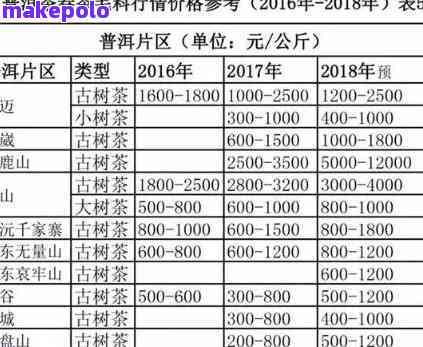 和顺普洱茶各年份价格一览表：一斤多少钱？购买时应注意什么？