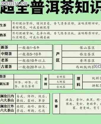 学普洱茶知识的方法和技巧有哪些，请推荐相关书。