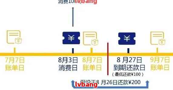 光大信用卡还款成功后，何时确认并入账？详细时间解释及影响因素解析