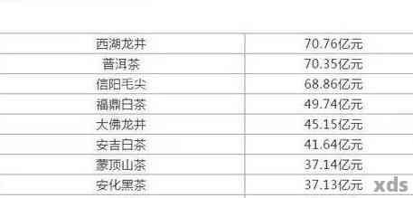 同庆堂特制饼普洱茶价格表大全：全面解析各种口味与等级的茶叶定价