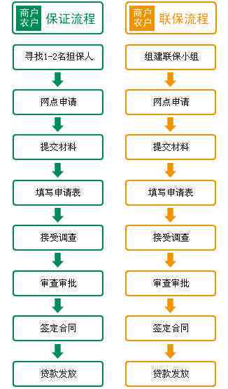 全面了解上海对公还款方式：如何进行、期限、利率及注意事项