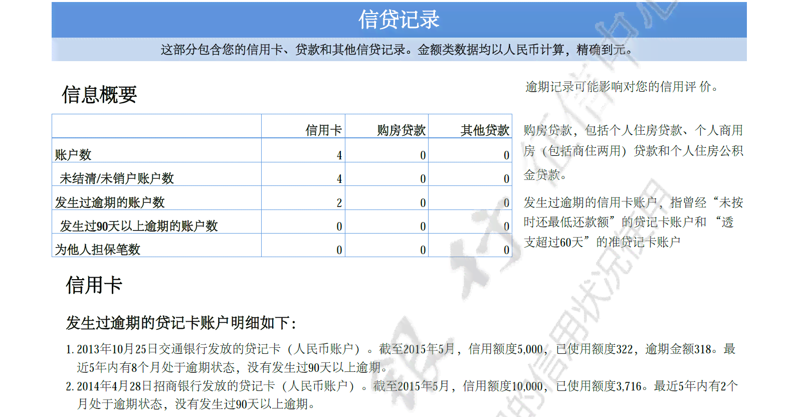 逾期8次办信用卡