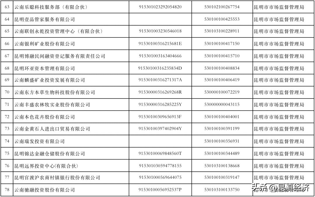 年报逾期未报有罚款吗