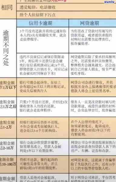 逾期贷款应对策略与解决方案指南：从信用修复到债务重组一应俱全