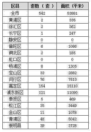 贵妃镯子圈口尺寸与标准对照：如何选择适合的尺寸及佩戴方式