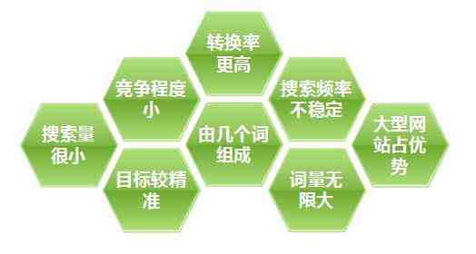 好的，请问您想要加入哪些关键词呢？这样我才能更好地为您提供帮助。