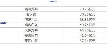 探索犇龙普洱茶：一款独特的茶品及其价格分析