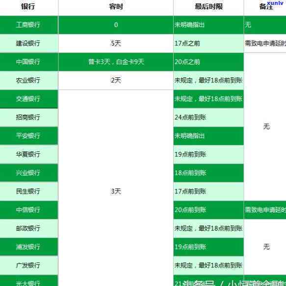 新规9月1日执行信用卡还款规定文件详解