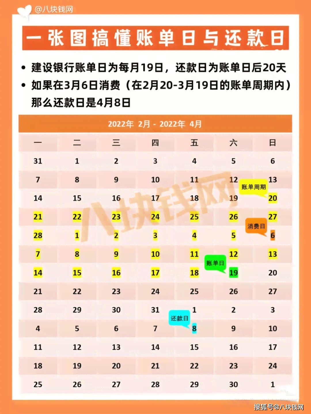 关于信用卡9月1号使用及还款日期的详细解答：从账单日到还款日，一文解析！