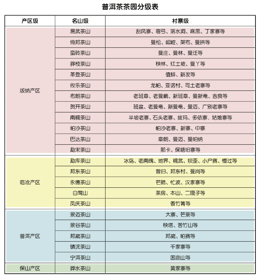 新思产区普洱茶产地一览表，全方位了解普洱茶的来源及特点
