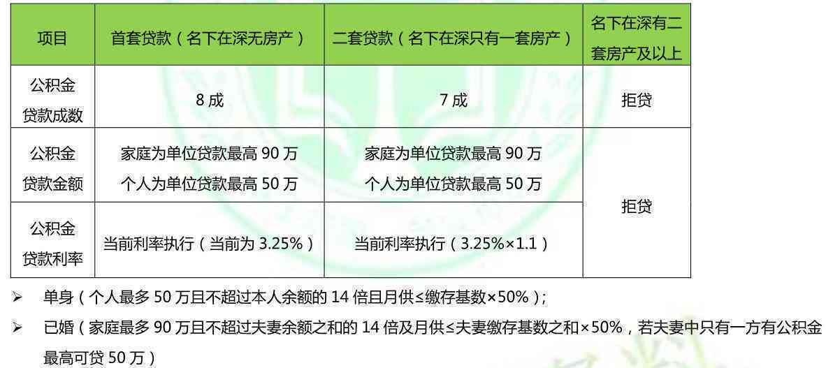 使用信用卡更低还款是否会影响购房贷款？以及可能的影响因素和解决方案