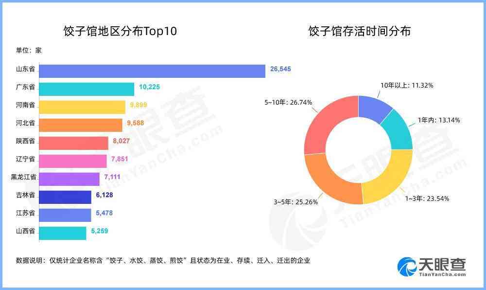 全国三亿人逾期，不管吗？全国逾期人数统计