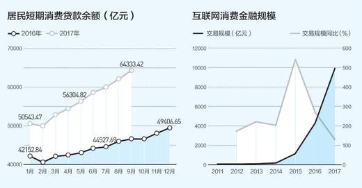 7.8亿人逾期：揭示当代金融消费风险与应对策略