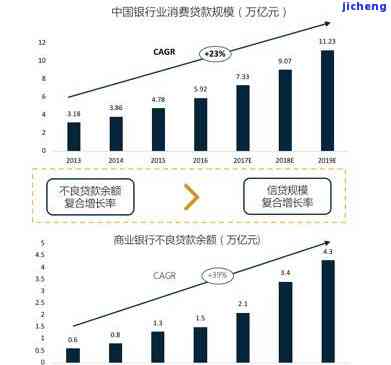 7.8亿人逾期：揭示当代金融消费风险与应对策略