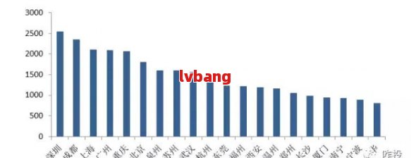 全国逾期人数统计：了解逾期情况，预防信用风险