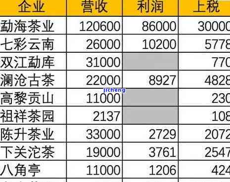 傣乡山寨普洱茶价格表及云南傣乡普洱茶信息