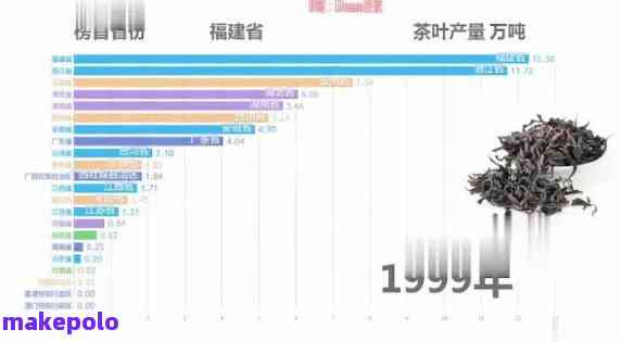 普洱茶销量较好的省份：生产、