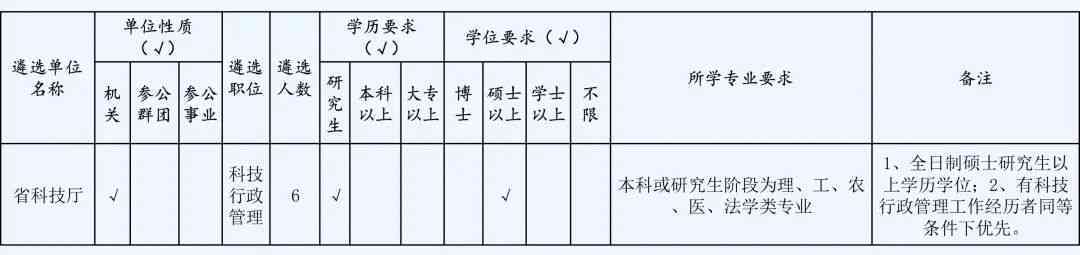 公务员信用卡有过逾期